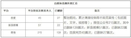 三生发布关于“春雷净网专项行动”违规整治通报(图1)
